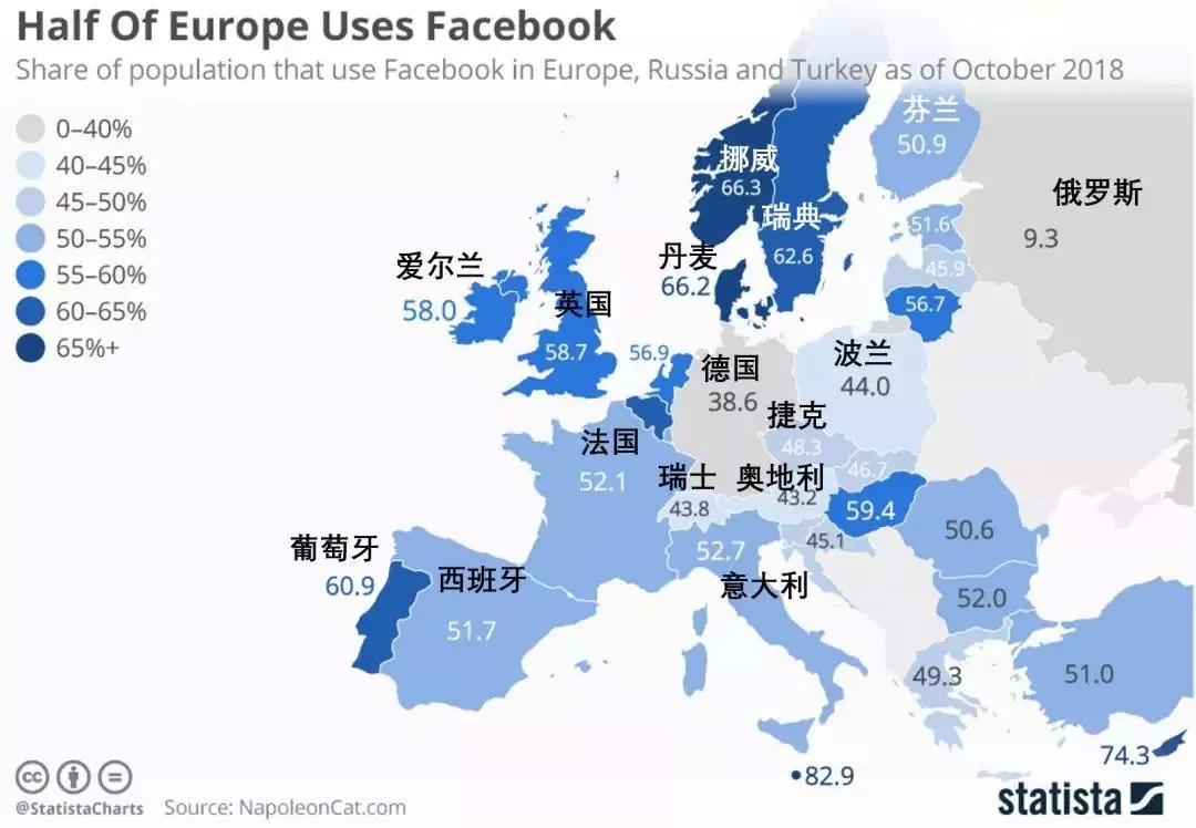 2018年Facebook在欧洲各国的渗透率